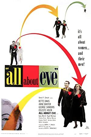 All About Eve 1950 movie poster - watch and download free